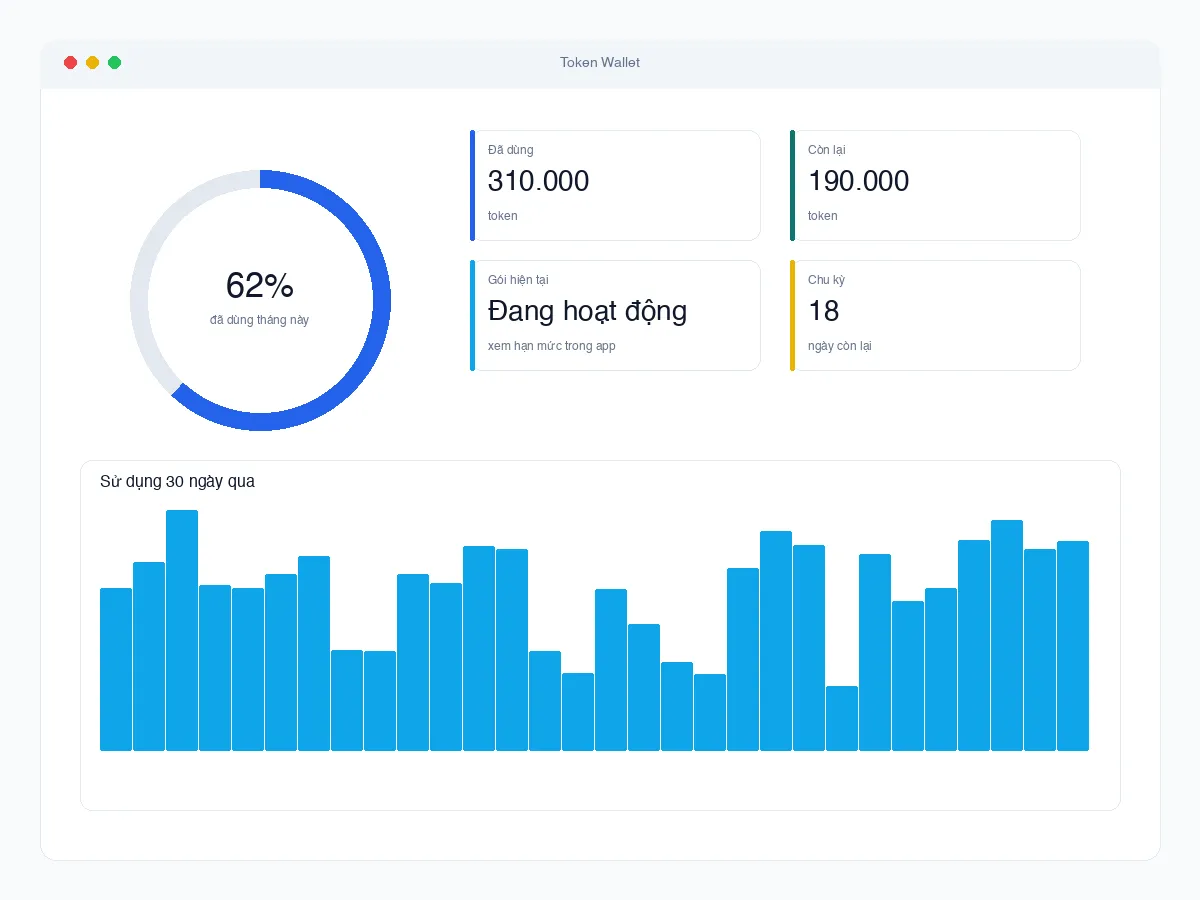 Ví token — donut % dùng, số dư và biểu đồ 30 ngày